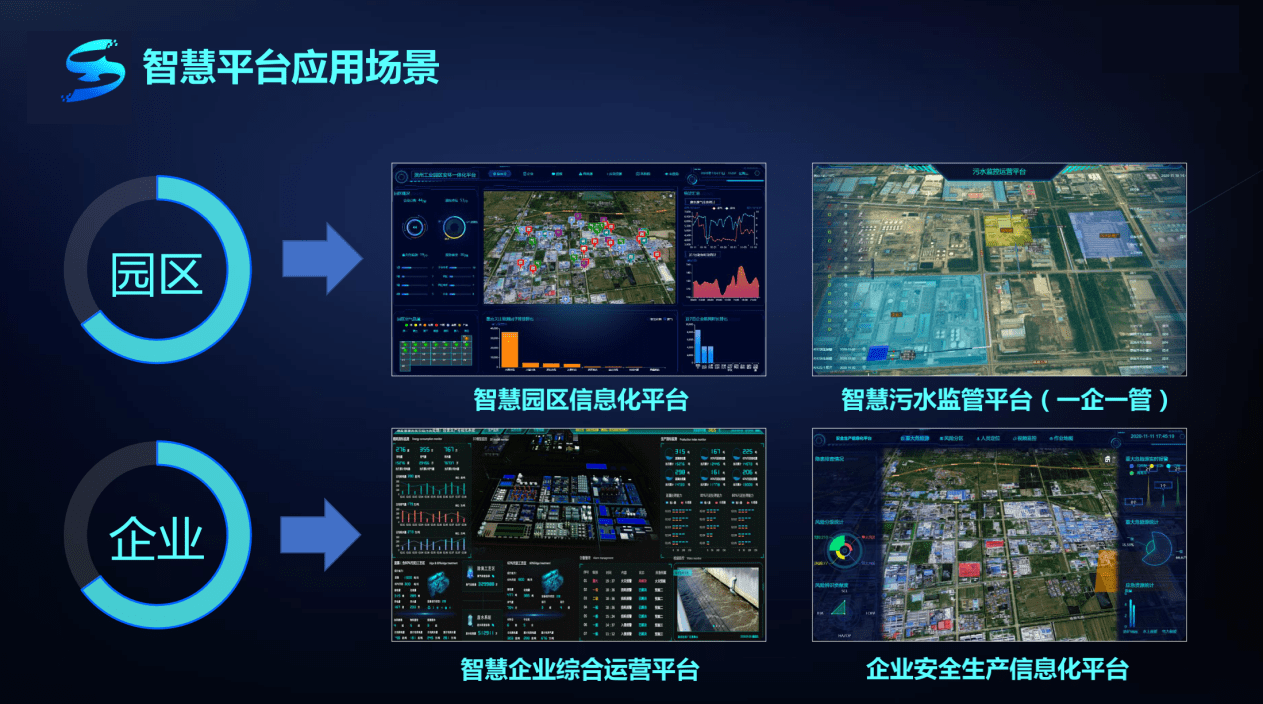 工业园区网络升级改造