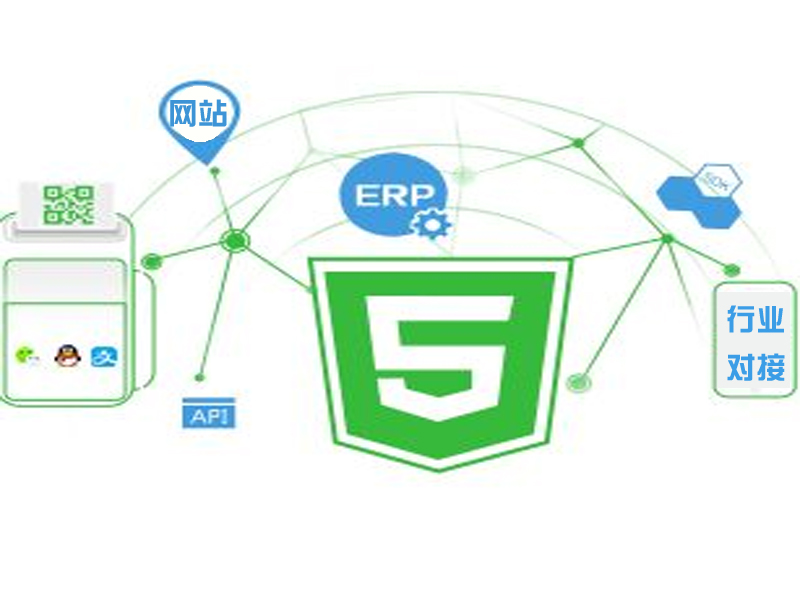 API、SDK、H5、HLV开放视频对接